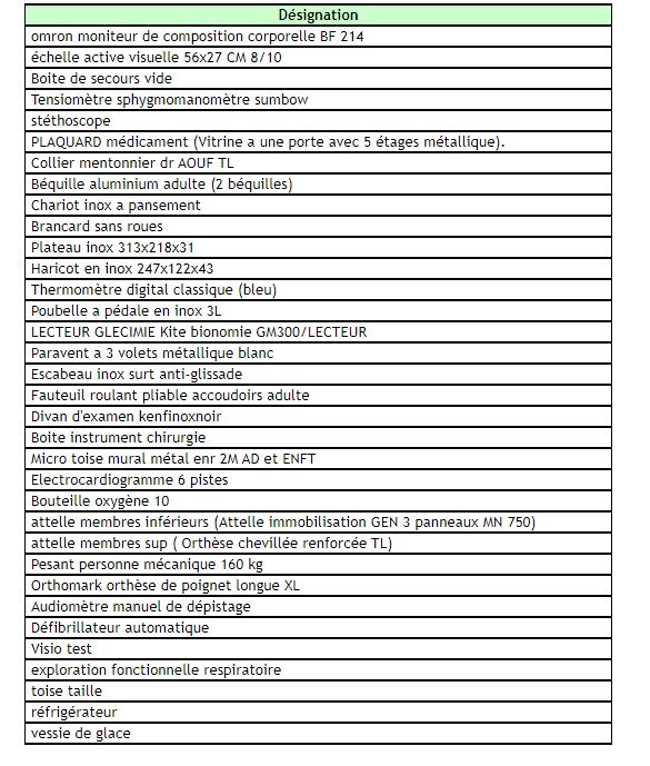RFQ : Fournitures médicales