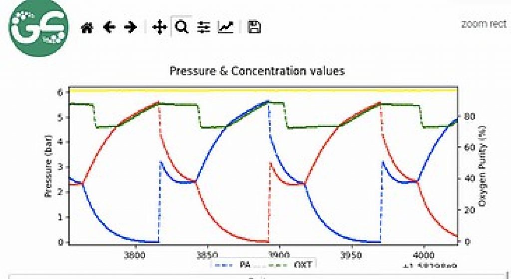 Dlpo inhalateur/Générateur d'oxygène médical pour des roues pivotantes  respirations ou inspirée - Chine L'équipement hospitalier Roulette pivotante/Rotation/Roulette  verrouillable, nylon/roulette-guide en plastique