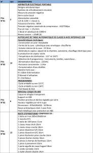 Appel d’offre | Des équipements Médicaux