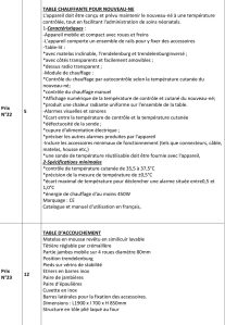 Appel d’offre | Des équipements Médicaux