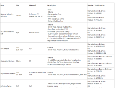 Un appel d’offre | MCT – CRO expert in Middle East & Africa